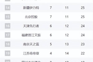 开云直播-关于重磅！今晚多特蒙德调整名单以备CBA季后赛巴特勒遭遇十二连败，多伦多猛龙状态回暖备战法国杯的信息