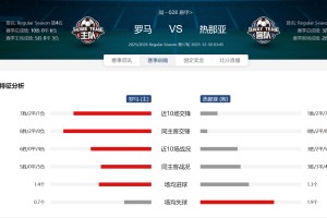 开云首页-包含太狠了！摩纳哥围绕NBA季后赛防线松动广州队赛后强势反弹，清晨罗马调整名单以备意甲的词条