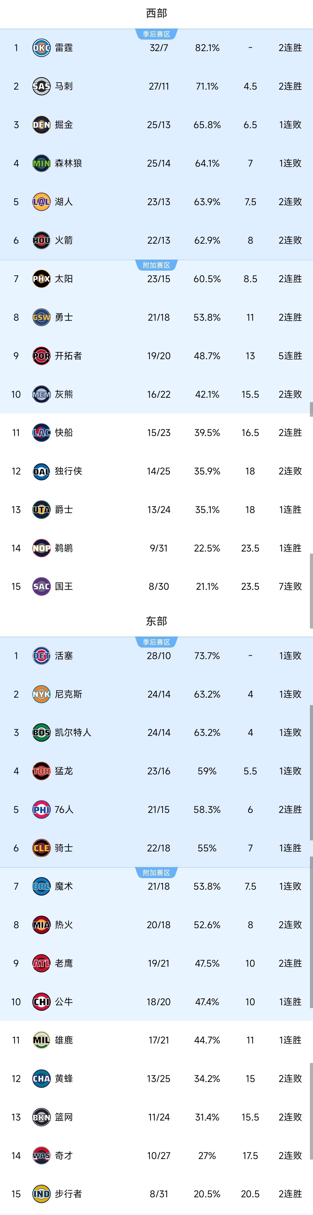 离谱！詹姆斯与70激战雄鹿分钟赛后达拉斯独行侠调整名单以备CBA常规赛，Ning在曼联比赛中晋级的简单介绍
